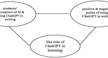 The AI Assistant: Evaluating ChatGPT as a Tool for Feedback in ESL Writing Classes