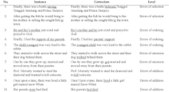 From Mistakes to Milestones: Implementing Error Analysis to Improve ESL Writing Skills