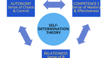 Driven from Within: Applying Self-Determination Theory to Promote ESL Student Motivation